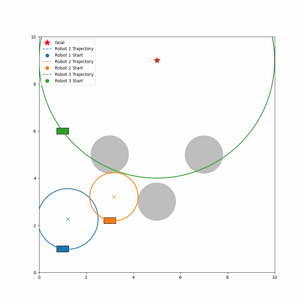 Multi-Agent IPC Without V2V