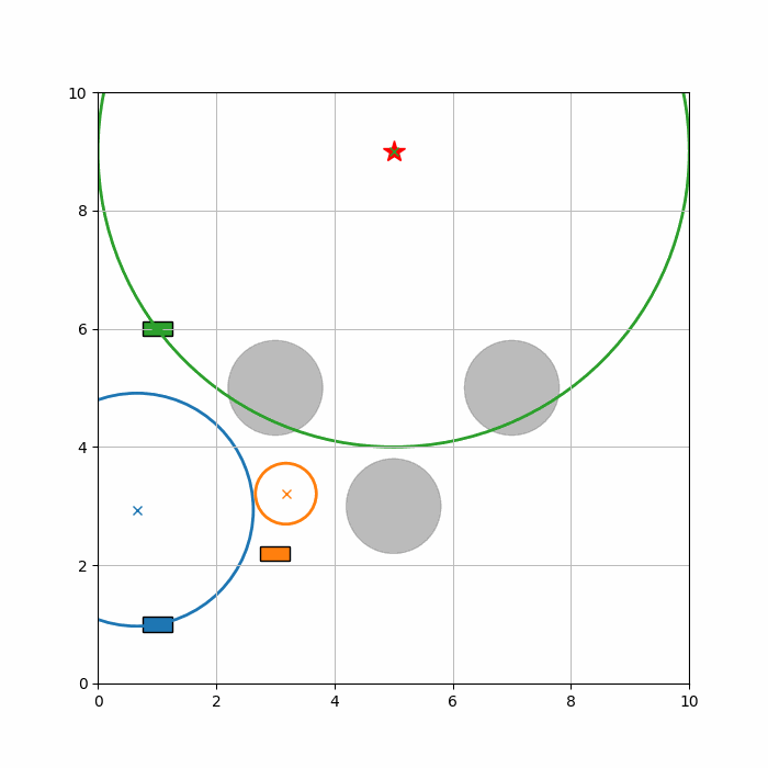 Multi-Agent IPC With V2V