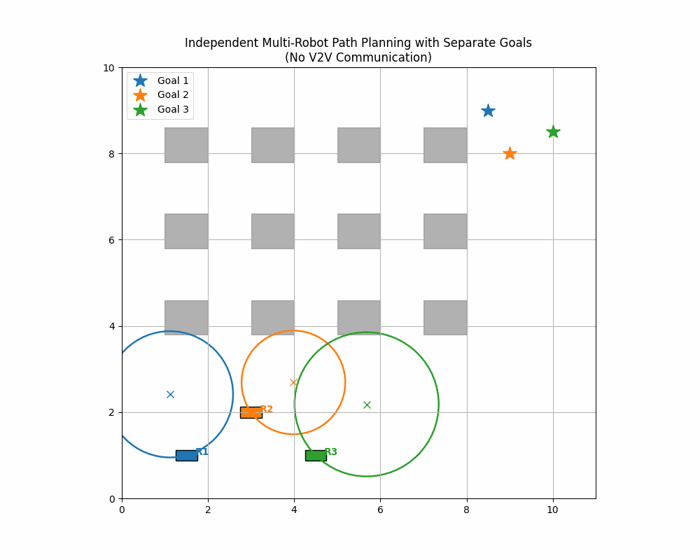 Independent Parking Strategy Without V2V