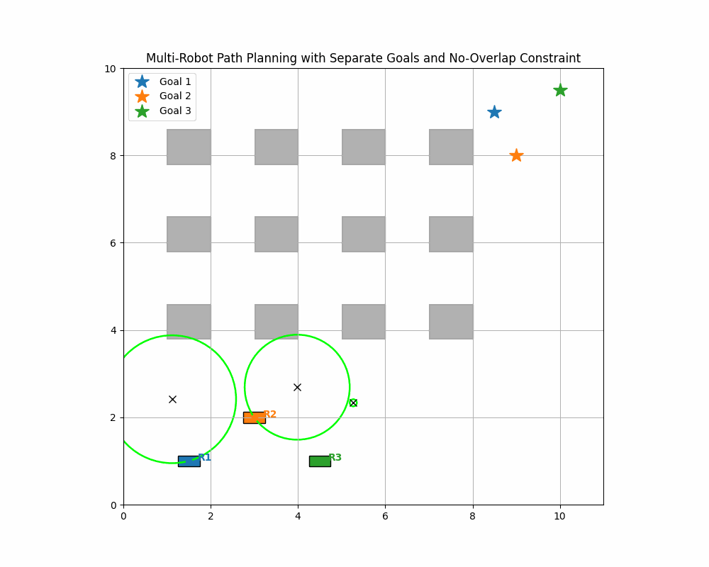 Cooperative Parking Strategy With V2V