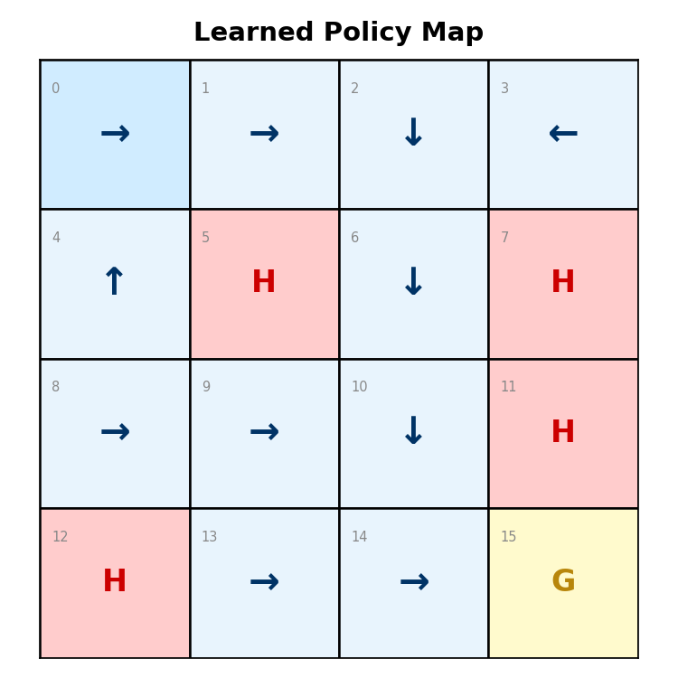 Policy Map