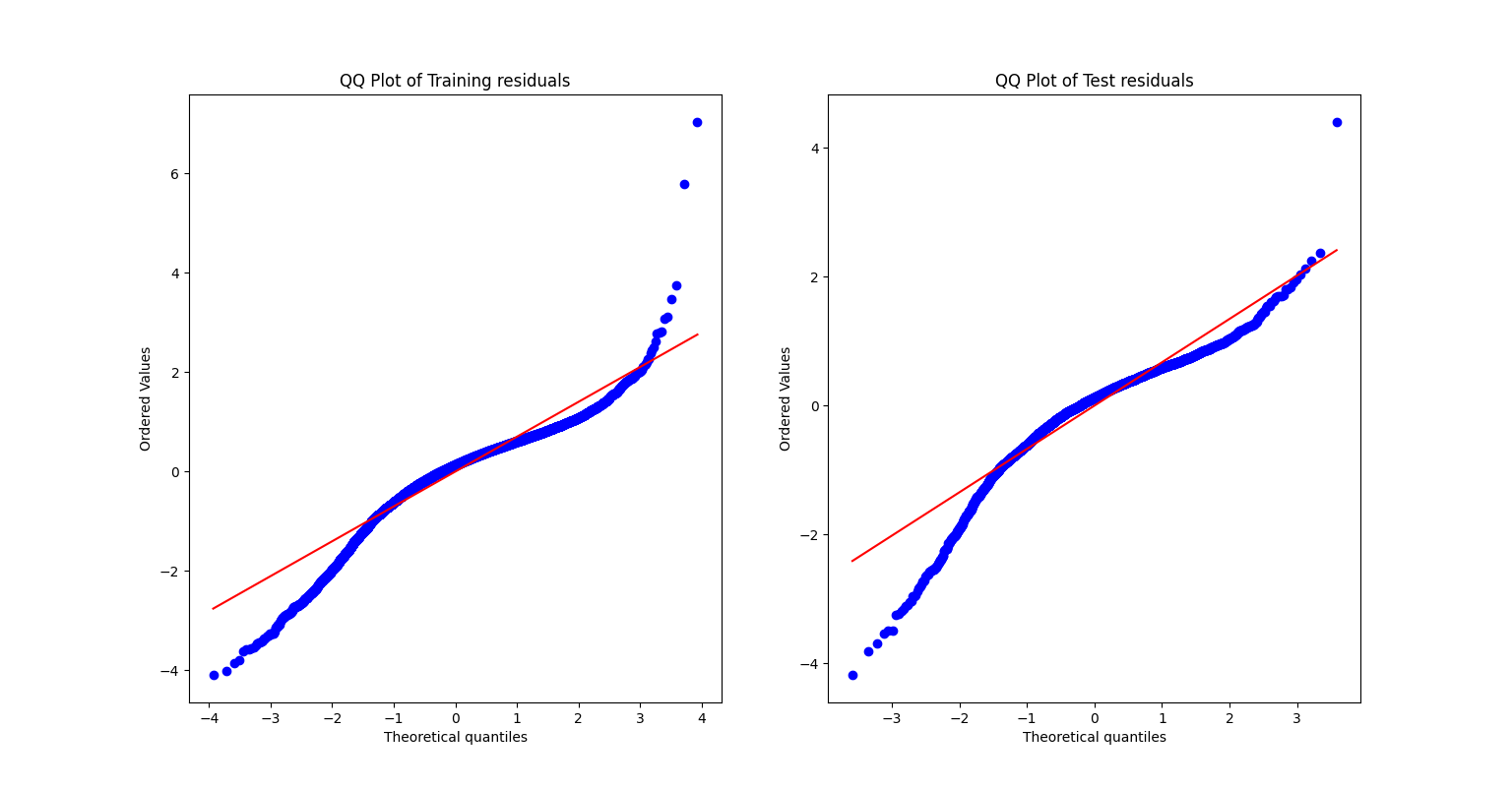 Q-Q Plot of Errors
