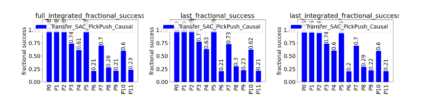 Transfer from picking to pushing